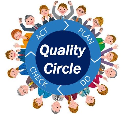 quality circles are formed to resolve problems related to
